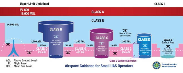 Which is true regarding flight operations in class b airspace