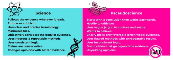 Examples of pseudoscience in advertising