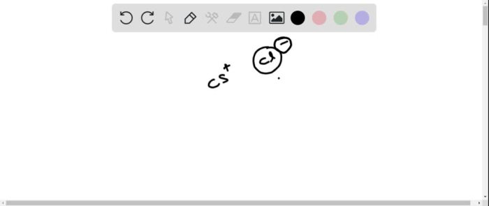 Ionic & covalent compound naming race