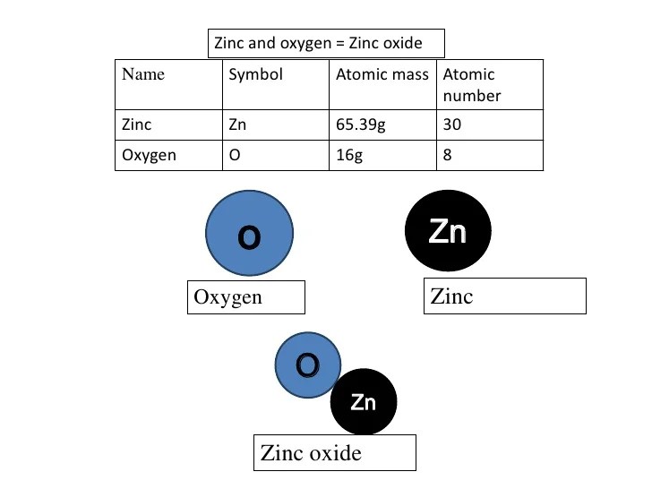 Mass percent of oxygen in zinc bromate