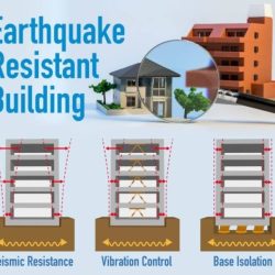 Earthquake proof homes gizmo answer key