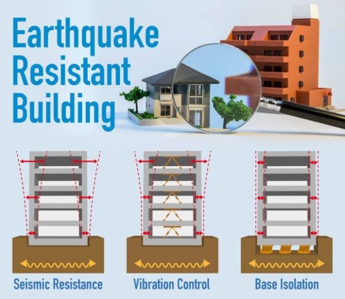 Earthquake proof homes gizmo answer key