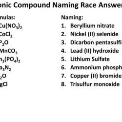 Ionic & covalent compound naming race