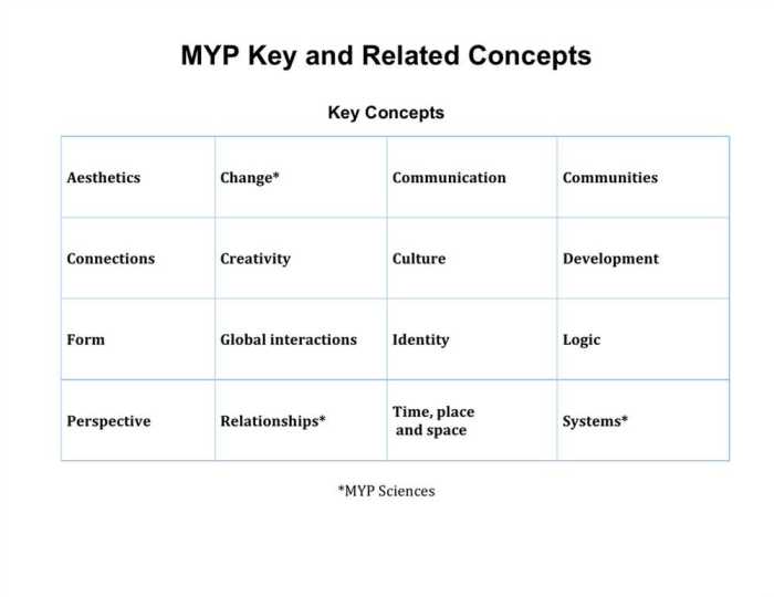 Concept attainment quiz answer key accelerate learning