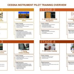 Instrument rating privileges and limitations