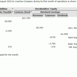 Tabular analysis transactions essay exercise solved stock