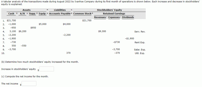 Tabular analysis transactions essay exercise solved stock