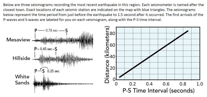 Match the location on the seismogram with the appropriate description.